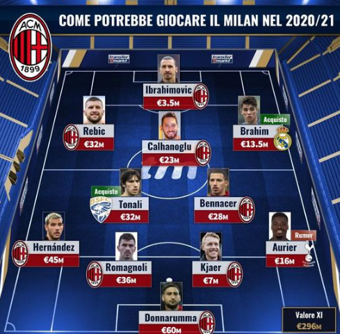 3-0！3-3！疯狂一夜，大巴黎登顶，法兰克福绝平